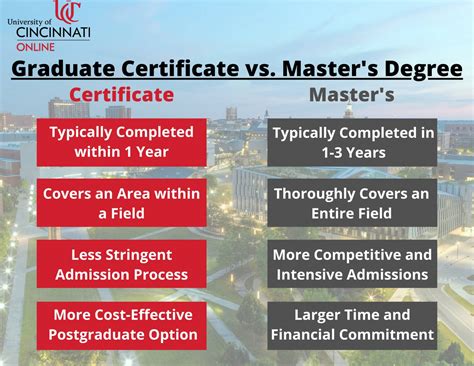 logic masters usa|2022 Best Logic Master's Degree Schools .